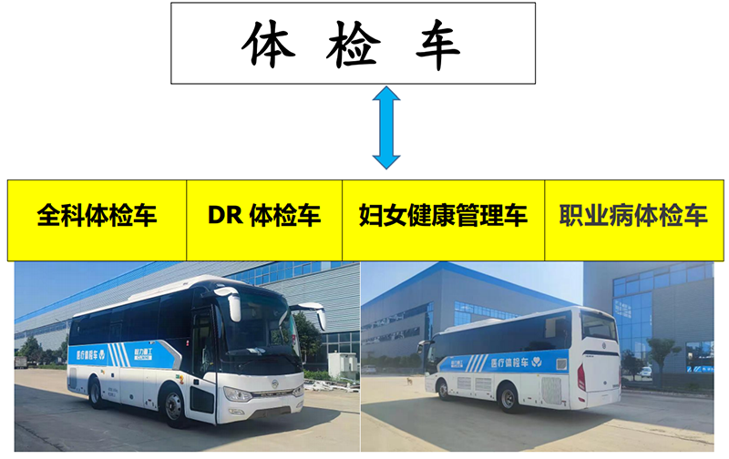 9米DR體檢車 9米DR體檢車